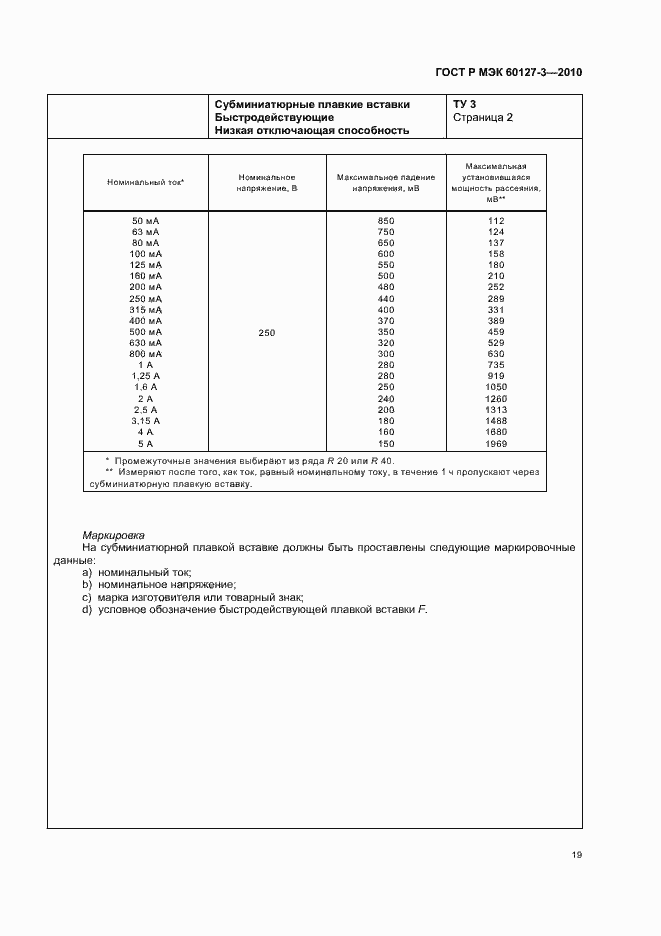 Страница 23 ГОСТ Р МЭК 60127-3-2010
