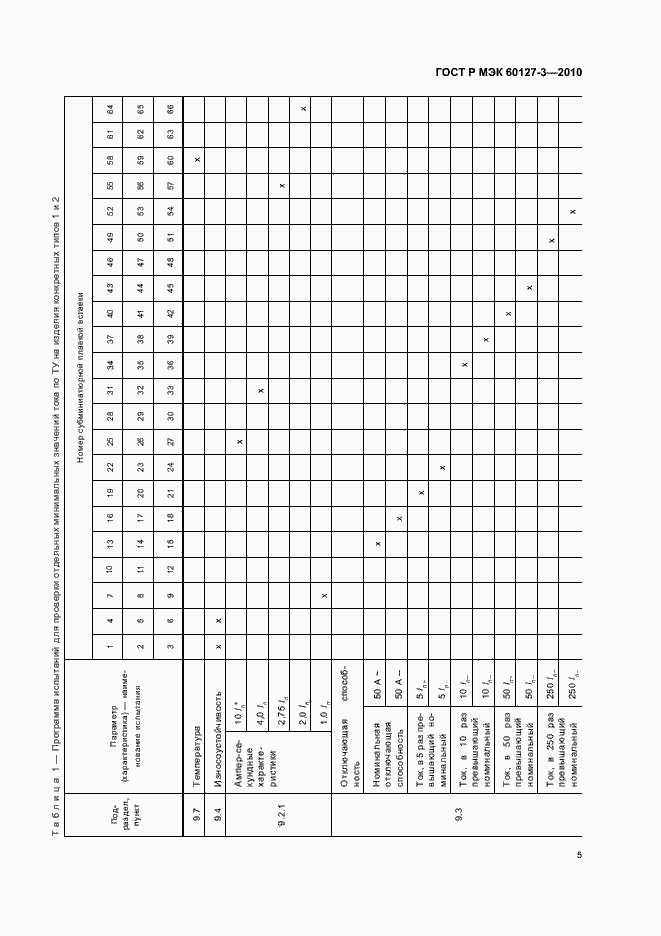 Страница 9 ГОСТ Р МЭК 60127-3-2010