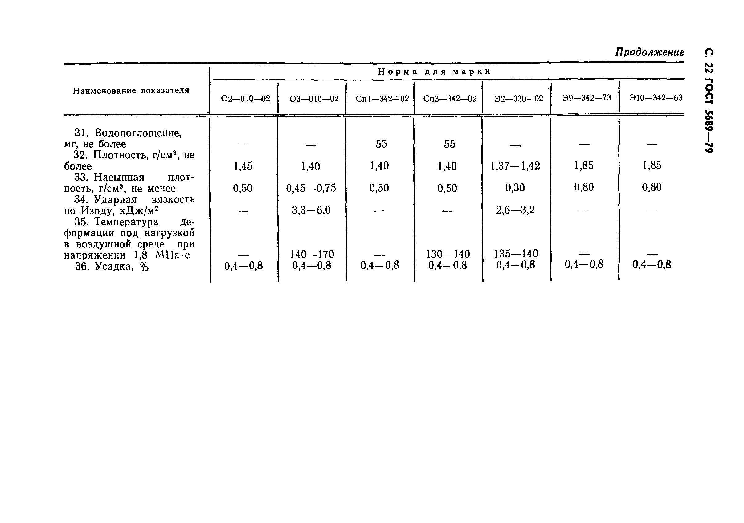 Страница 23 ГОСТ 5689-79