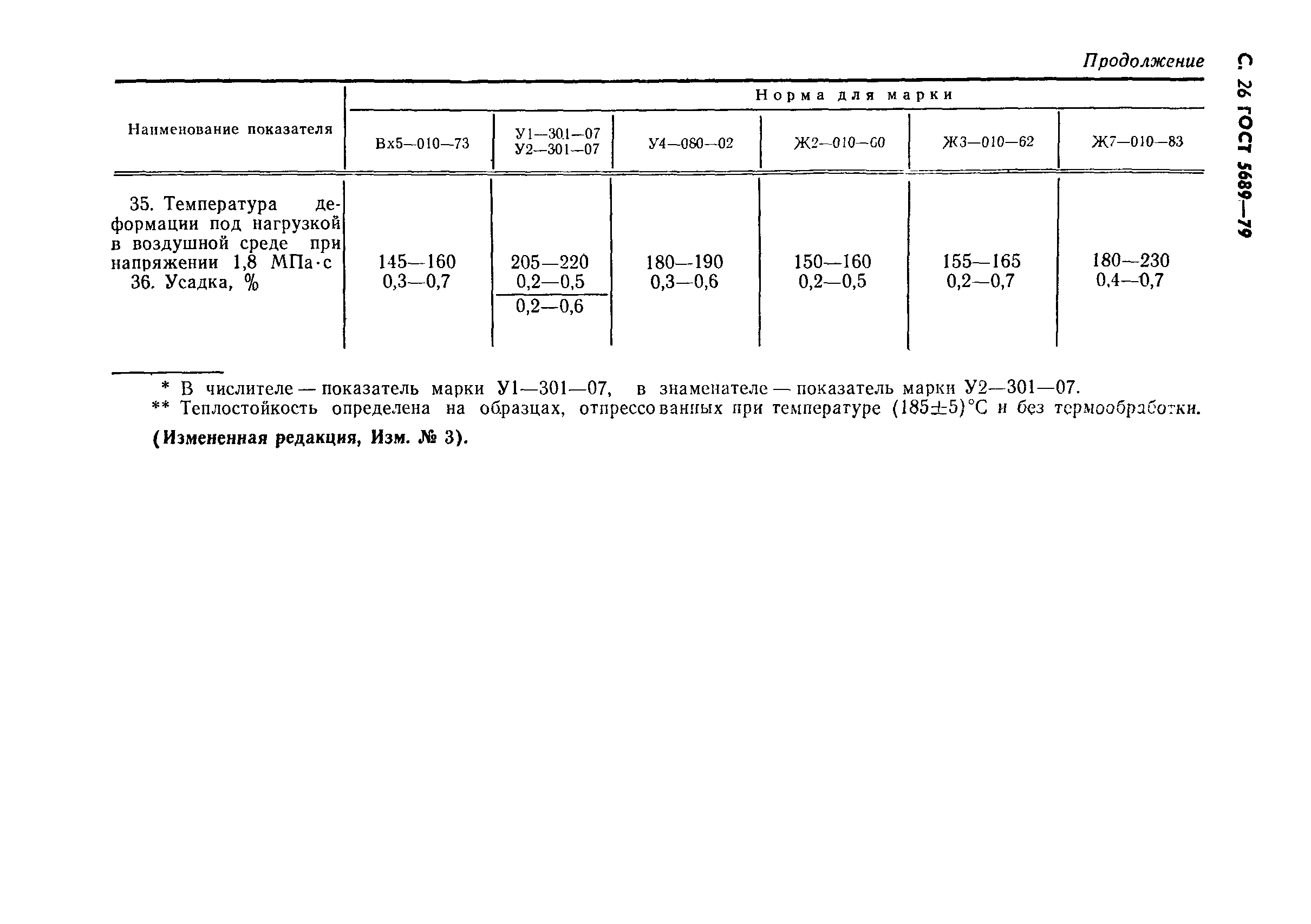 Страница 27 ГОСТ 5689-79