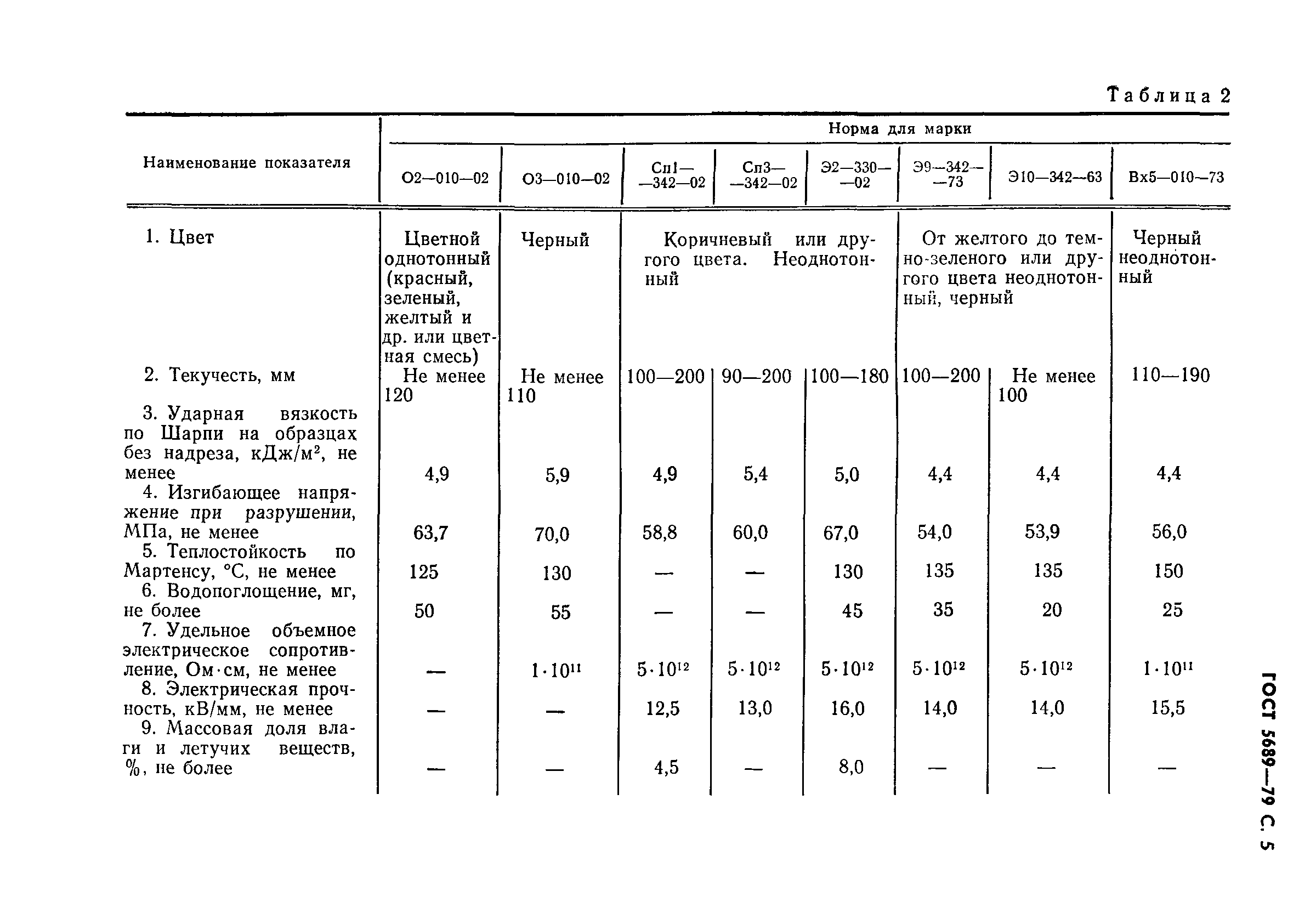 Страница 6 ГОСТ 5689-79