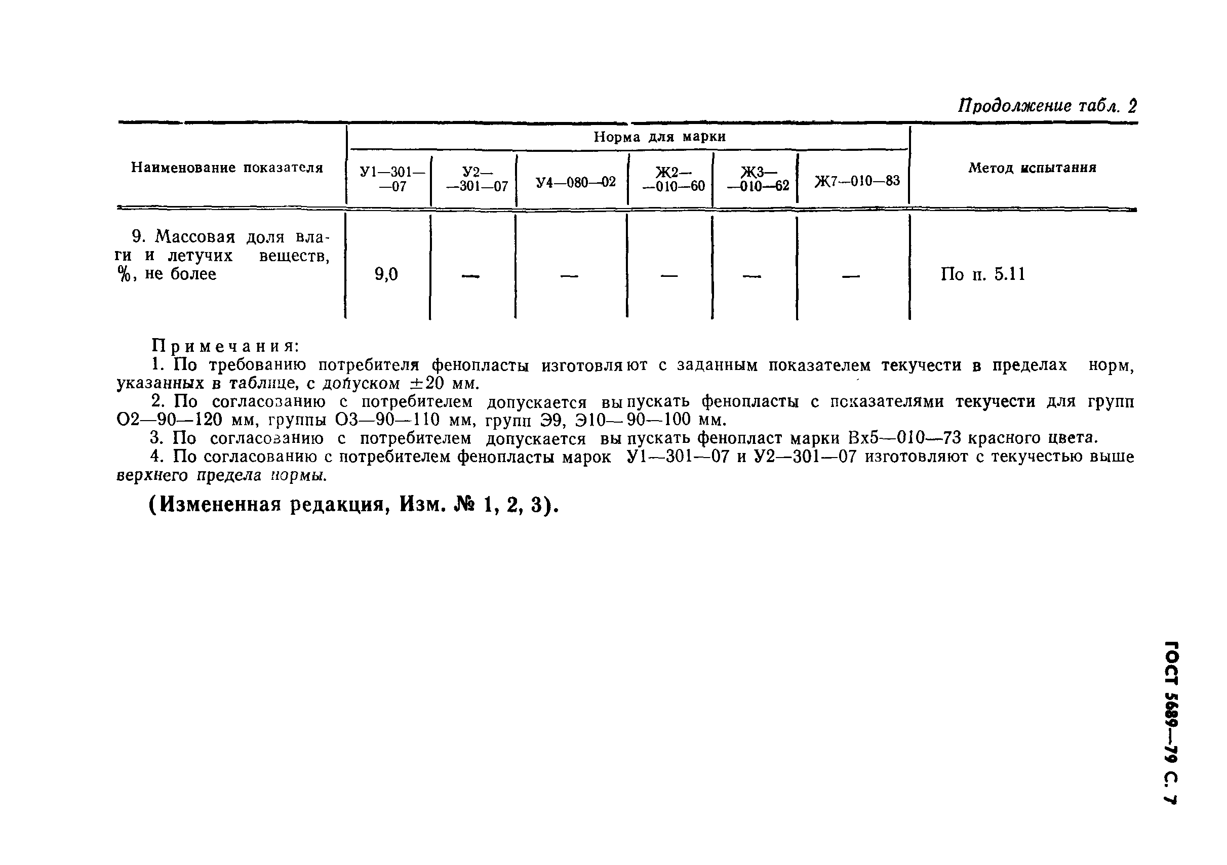 Страница 8 ГОСТ 5689-79