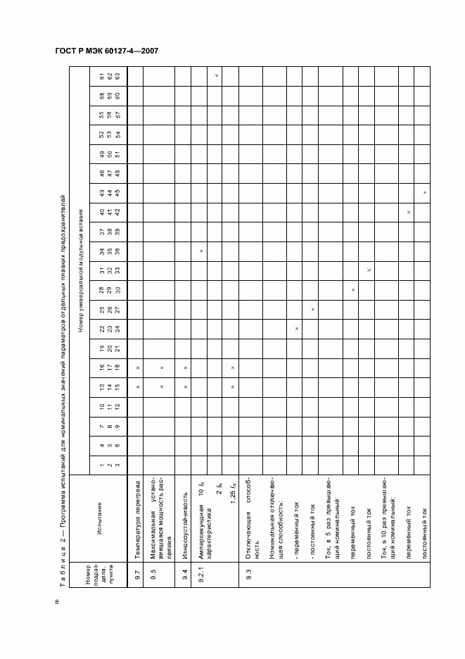 Страница 10 ГОСТ Р МЭК 60127-4-2007