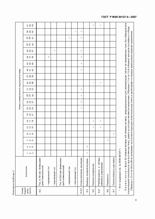 Страница 11 ГОСТ Р МЭК 60127-4-2007