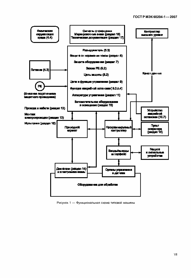 Страница 7 ГОСТ Р МЭК 60204-1-2007