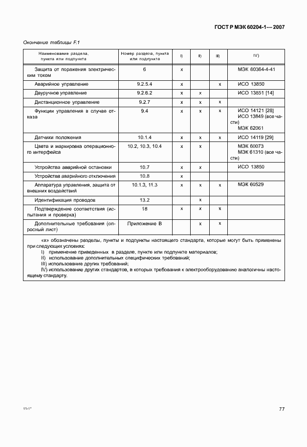 Страница 84 ГОСТ Р МЭК 60204-1-2007