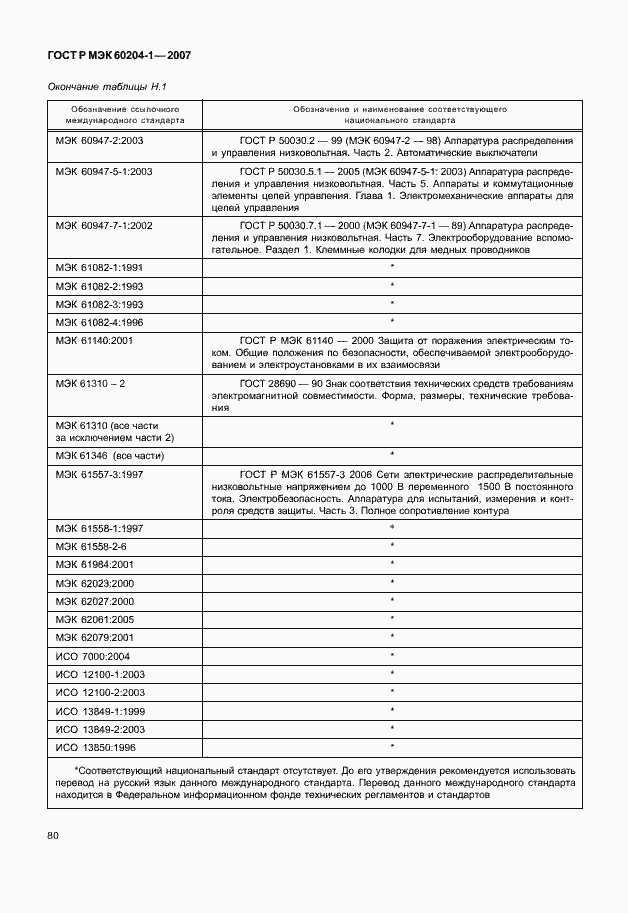 Страница 87 ГОСТ Р МЭК 60204-1-2007
