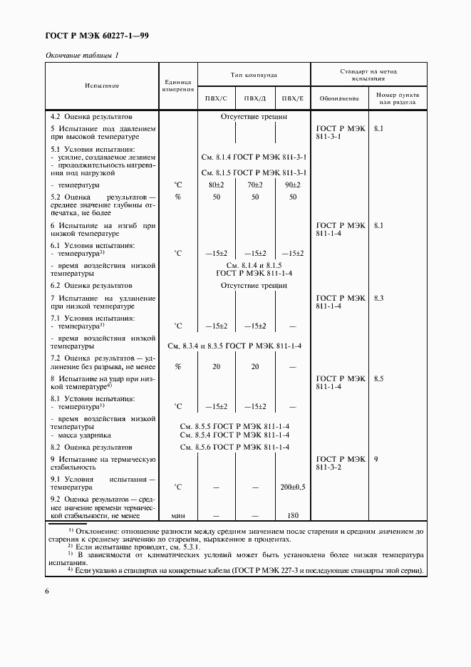 Страница 8 ГОСТ Р МЭК 60227-1-99