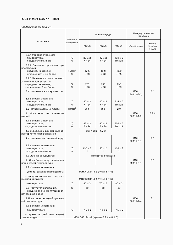 Страница 9 ГОСТ Р МЭК 60227-1-2009