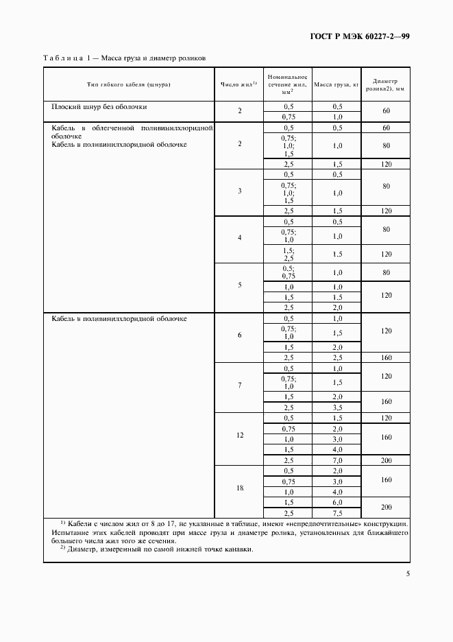 Страница 8 ГОСТ Р МЭК 60227-2-99