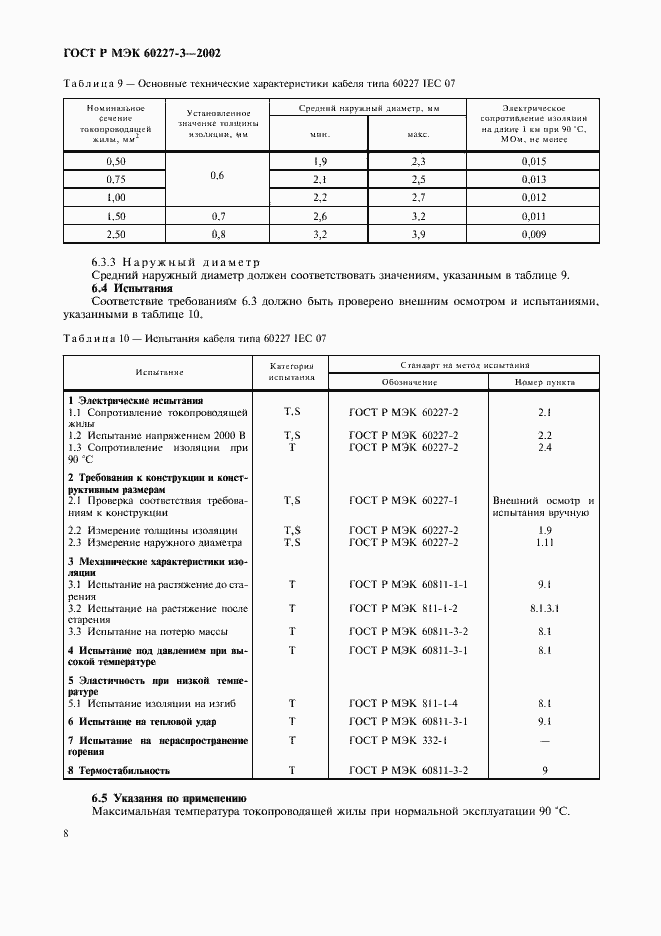 Страница 11 ГОСТ Р МЭК 60227-3-2002