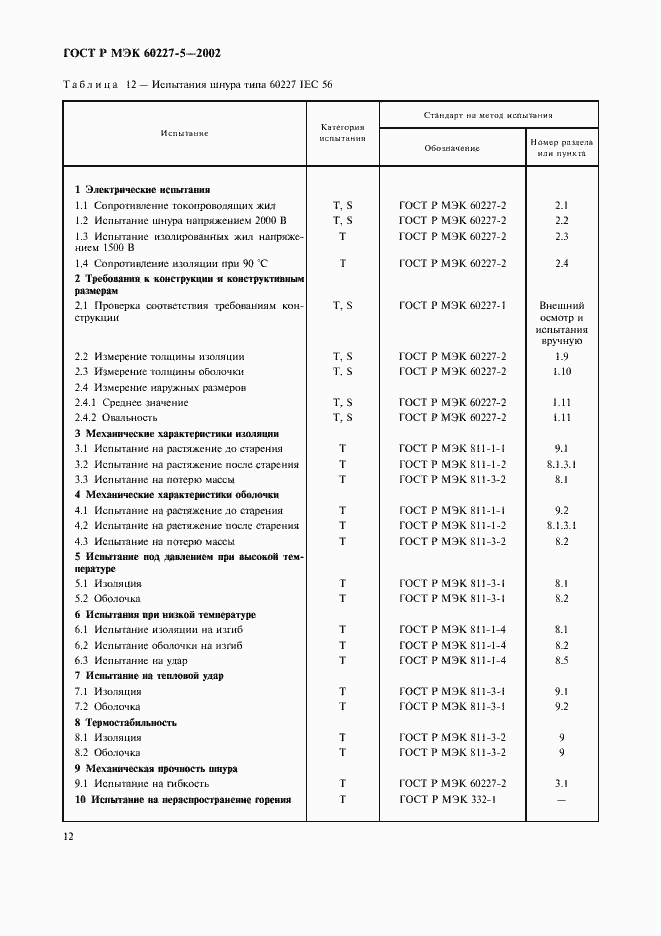 Страница 15 ГОСТ Р МЭК 60227-5-2002