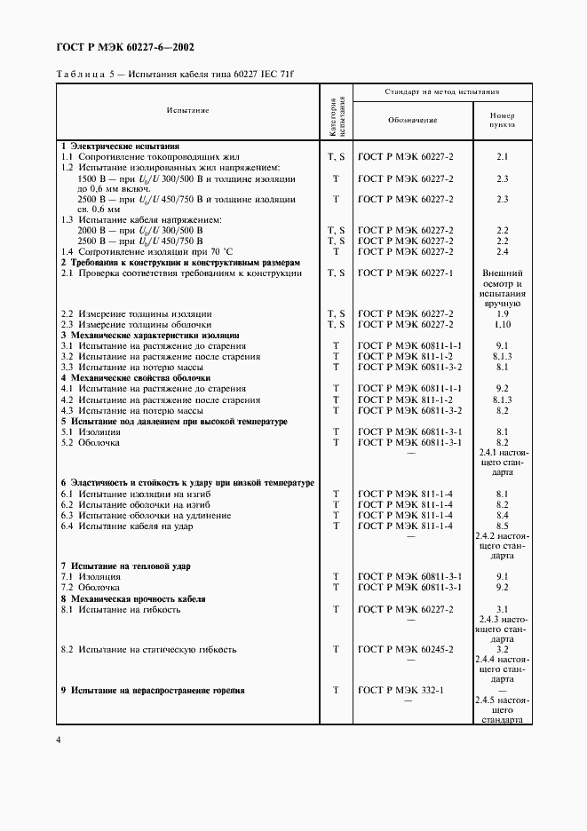 Страница 7 ГОСТ Р МЭК 60227-6-2002