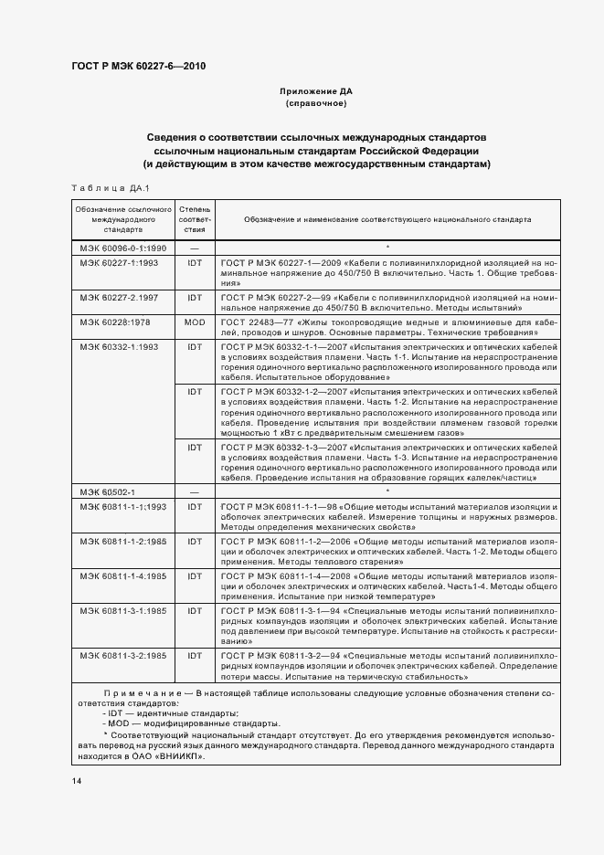 Страница 18 ГОСТ Р МЭК 60227-6-2010