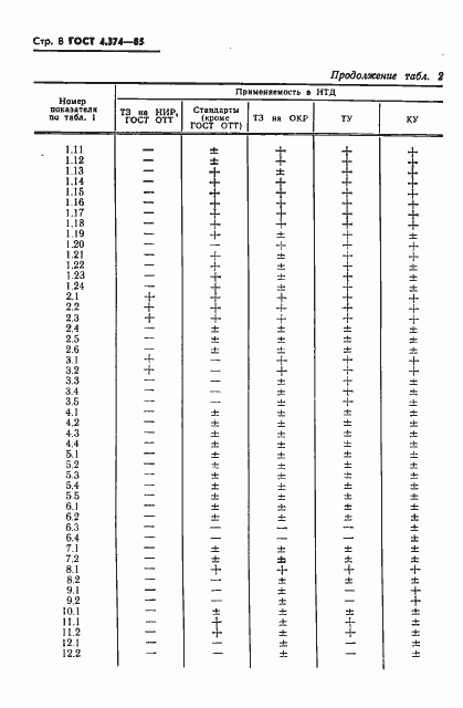 Страница 11 ГОСТ 4.374-85