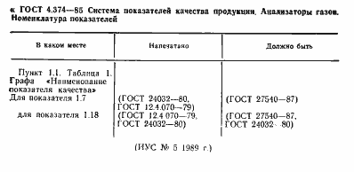 Страница 3 ГОСТ 4.374-85