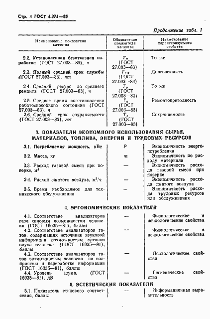 Страница 7 ГОСТ 4.374-85