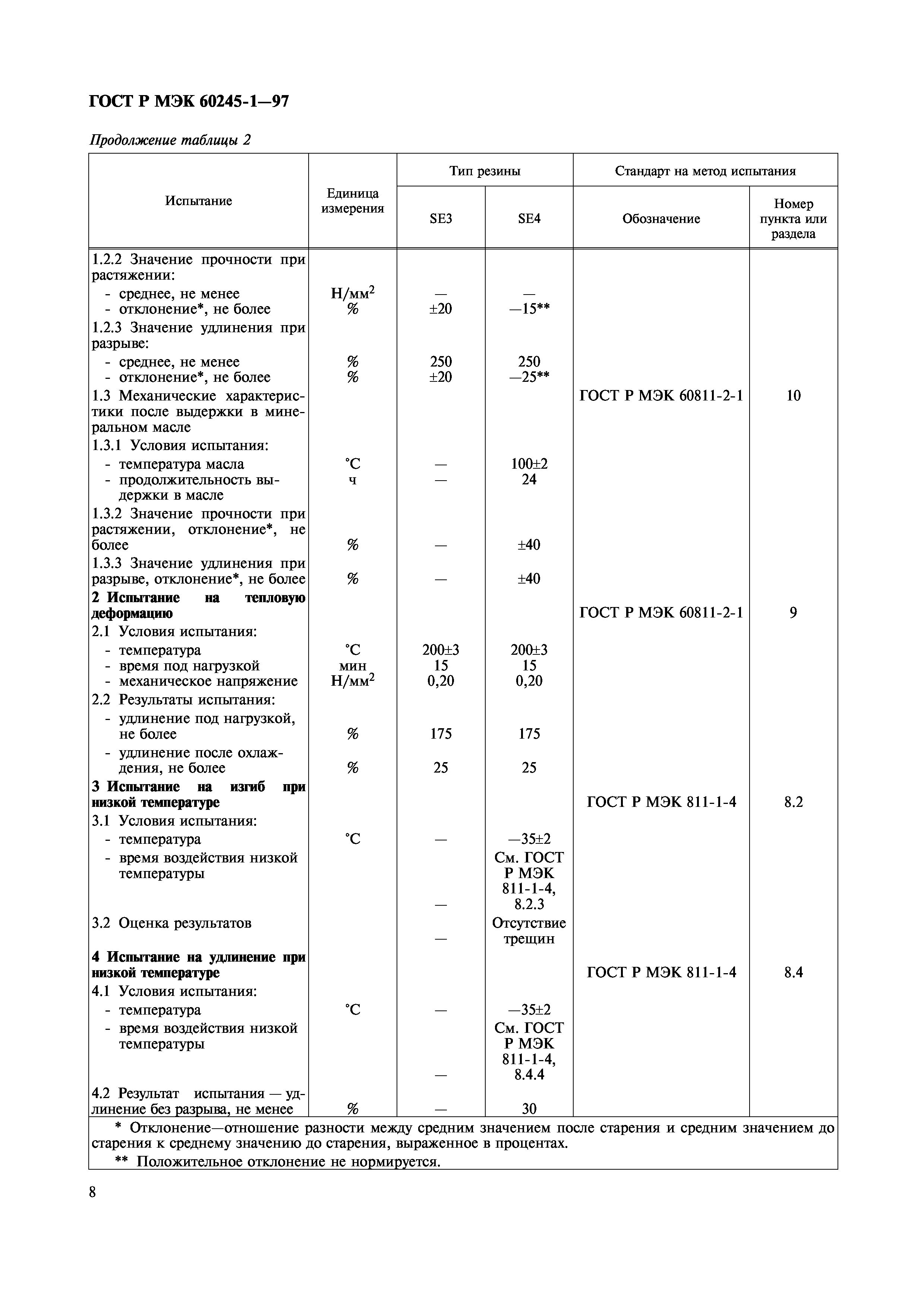 Страница 10 ГОСТ Р МЭК 60245-1-97