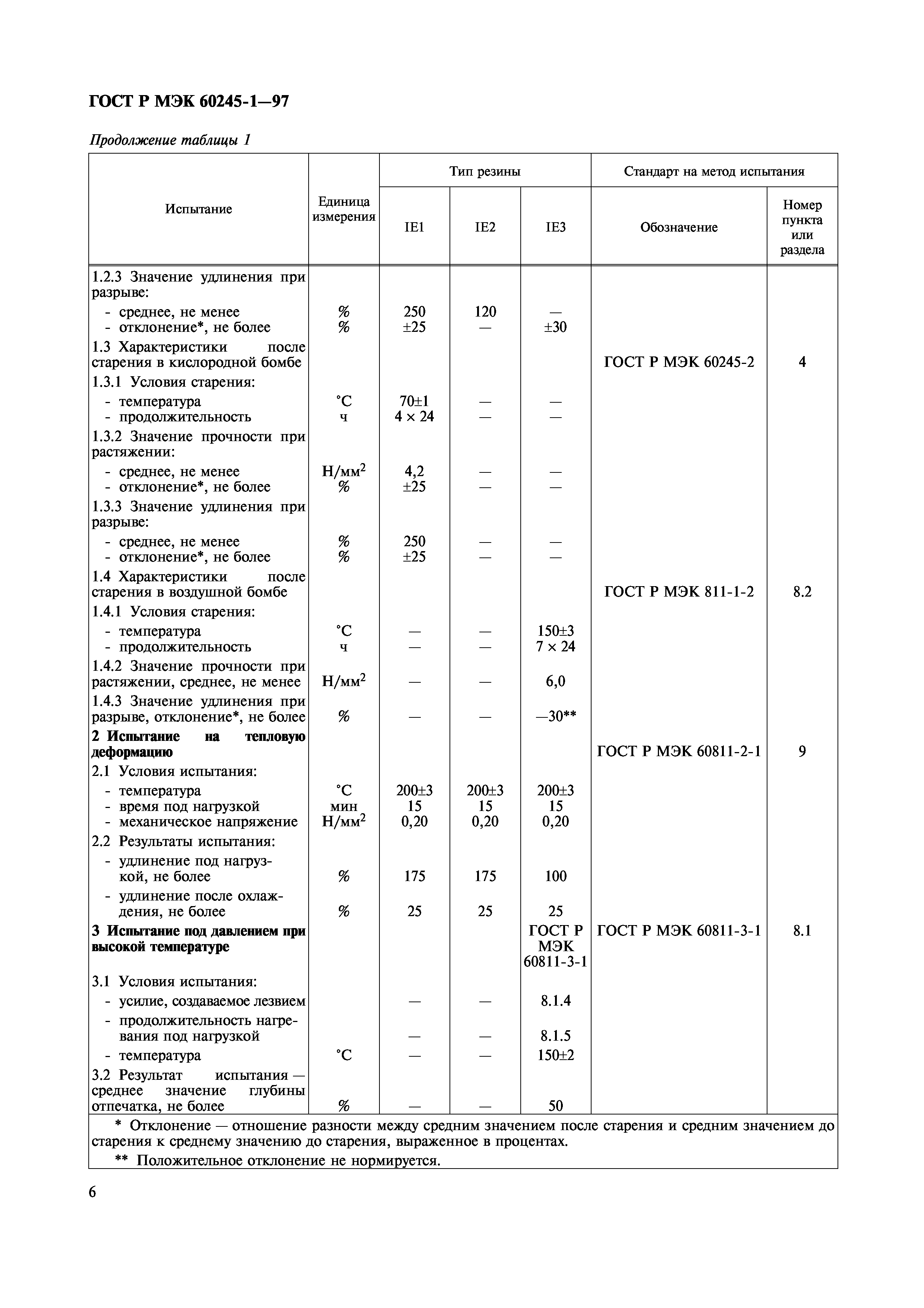 Страница 8 ГОСТ Р МЭК 60245-1-97