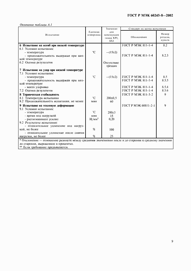 Страница 12 ГОСТ Р МЭК 60245-8-2002