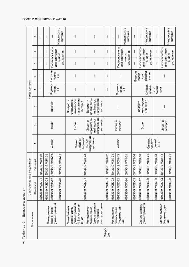 Страница 12 ГОСТ Р МЭК 60268-11-2016