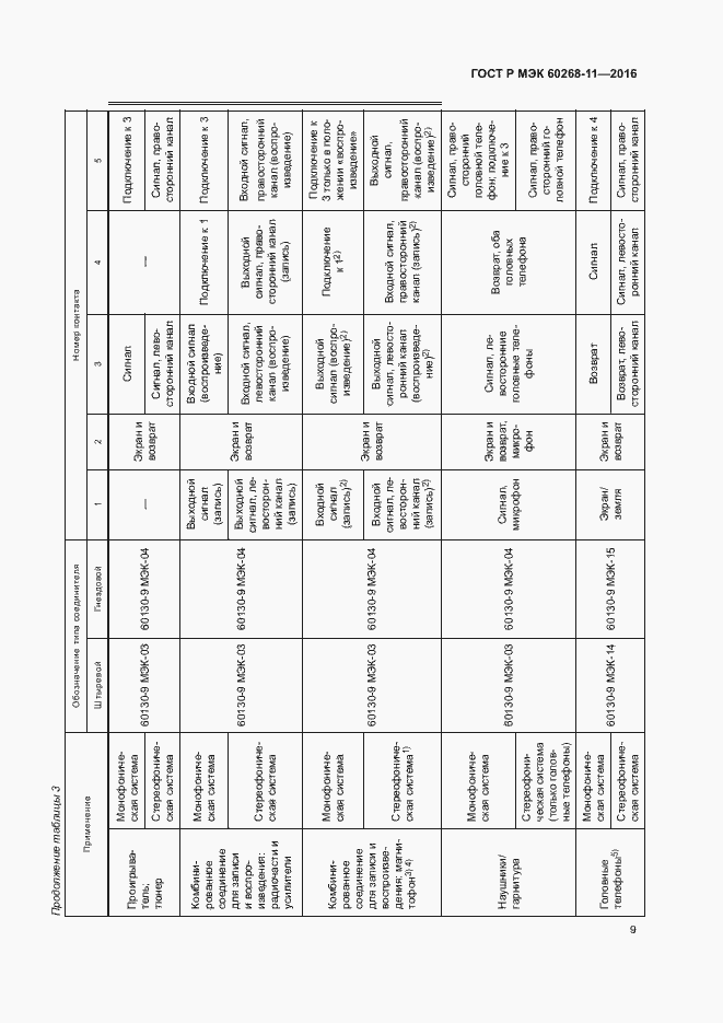 Страница 13 ГОСТ Р МЭК 60268-11-2016