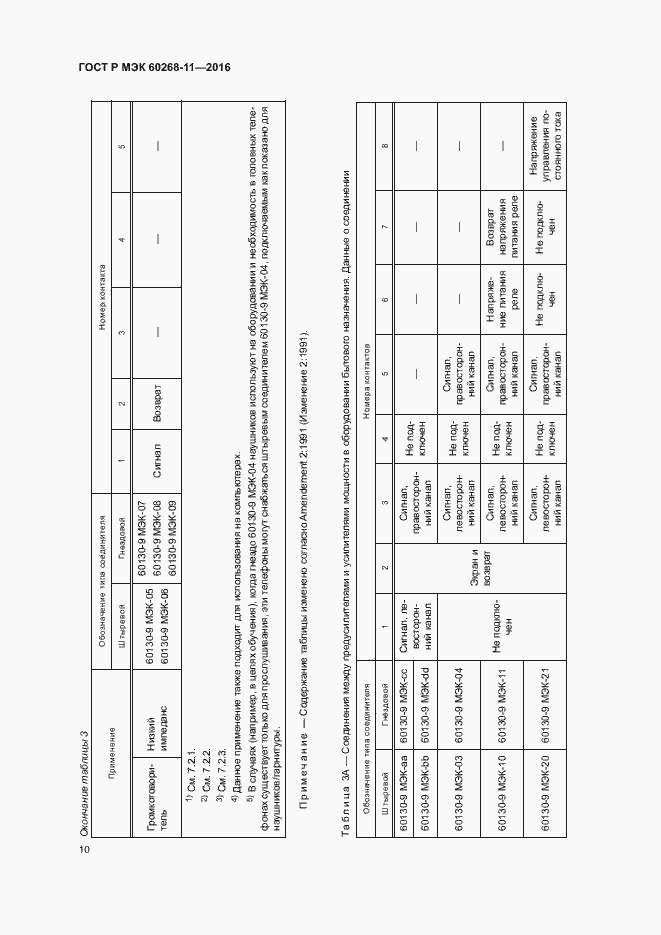 Страница 14 ГОСТ Р МЭК 60268-11-2016