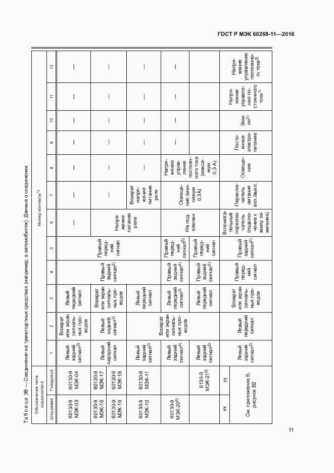 Страница 15 ГОСТ Р МЭК 60268-11-2016