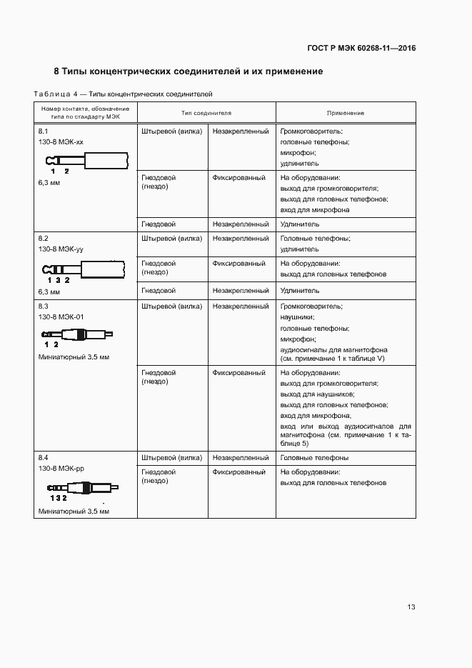 Страница 17 ГОСТ Р МЭК 60268-11-2016