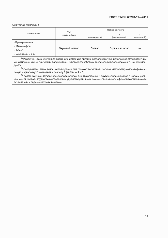 Страница 19 ГОСТ Р МЭК 60268-11-2016