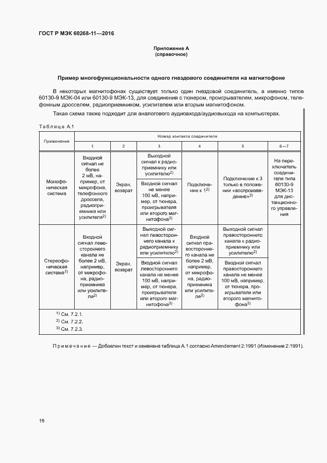 Страница 20 ГОСТ Р МЭК 60268-11-2016