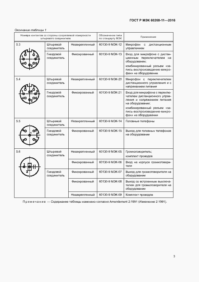 Страница 7 ГОСТ Р МЭК 60268-11-2016