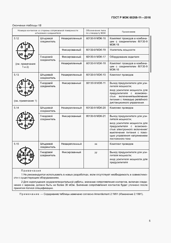 Страница 9 ГОСТ Р МЭК 60268-11-2016