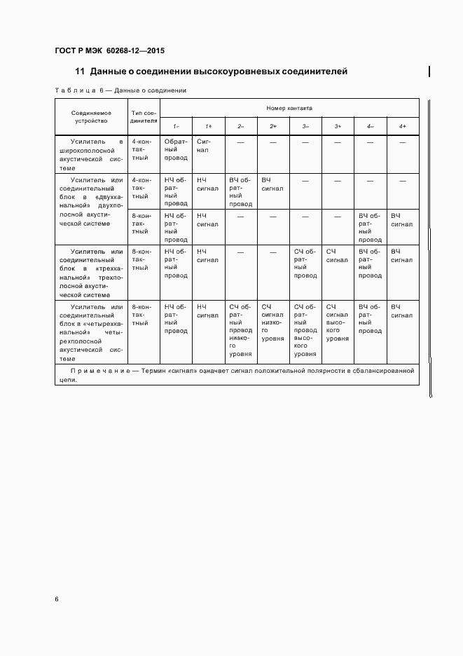 Страница 10 ГОСТ Р МЭК 60268-12-2015