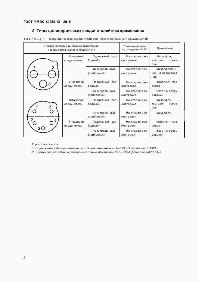 Страница 6 ГОСТ Р МЭК 60268-12-2015