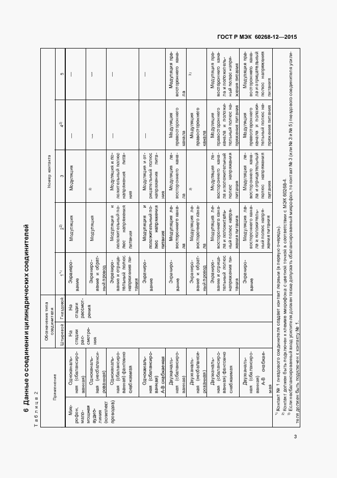 Страница 7 ГОСТ Р МЭК 60268-12-2015