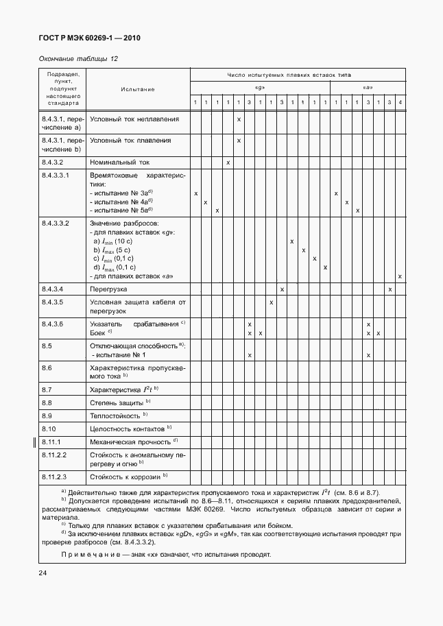 Страница 30 ГОСТ Р МЭК 60269-1-2010