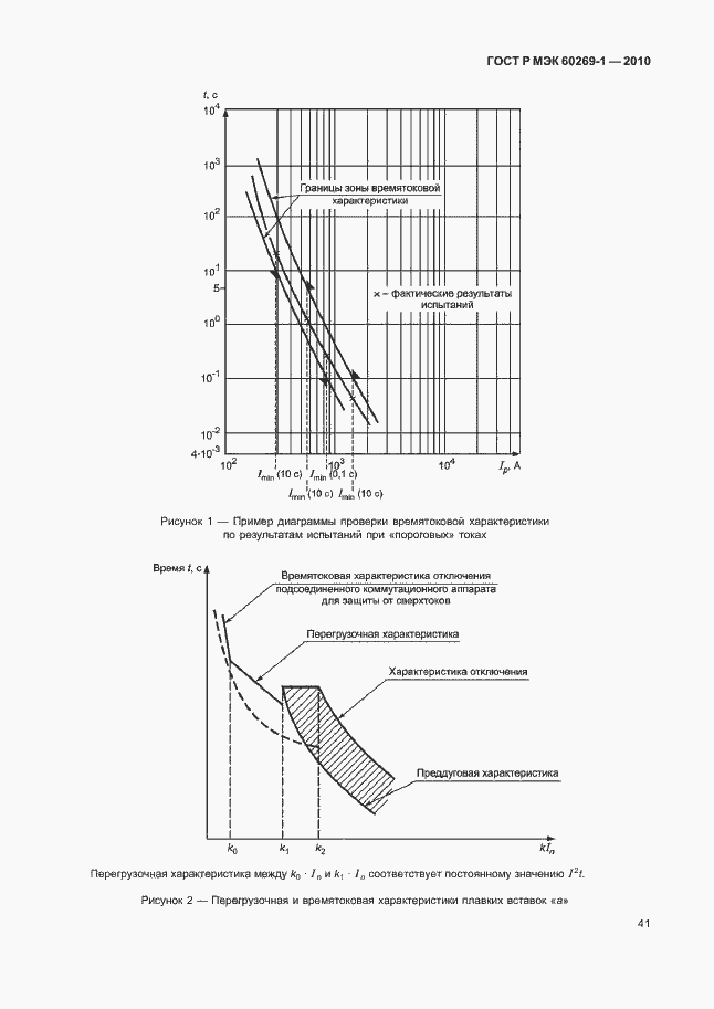 Страница 47 ГОСТ Р МЭК 60269-1-2010