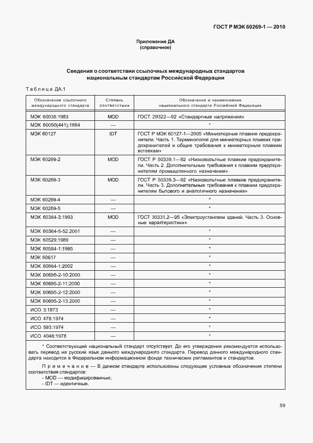 Страница 65 ГОСТ Р МЭК 60269-1-2010