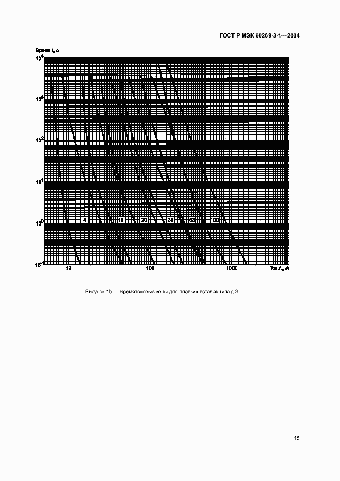 Страница 24 ГОСТ Р МЭК 60269-3-1-2004