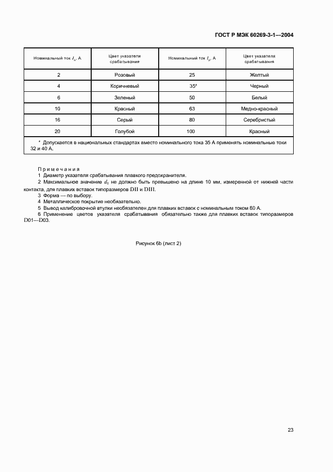 Страница 32 ГОСТ Р МЭК 60269-3-1-2004