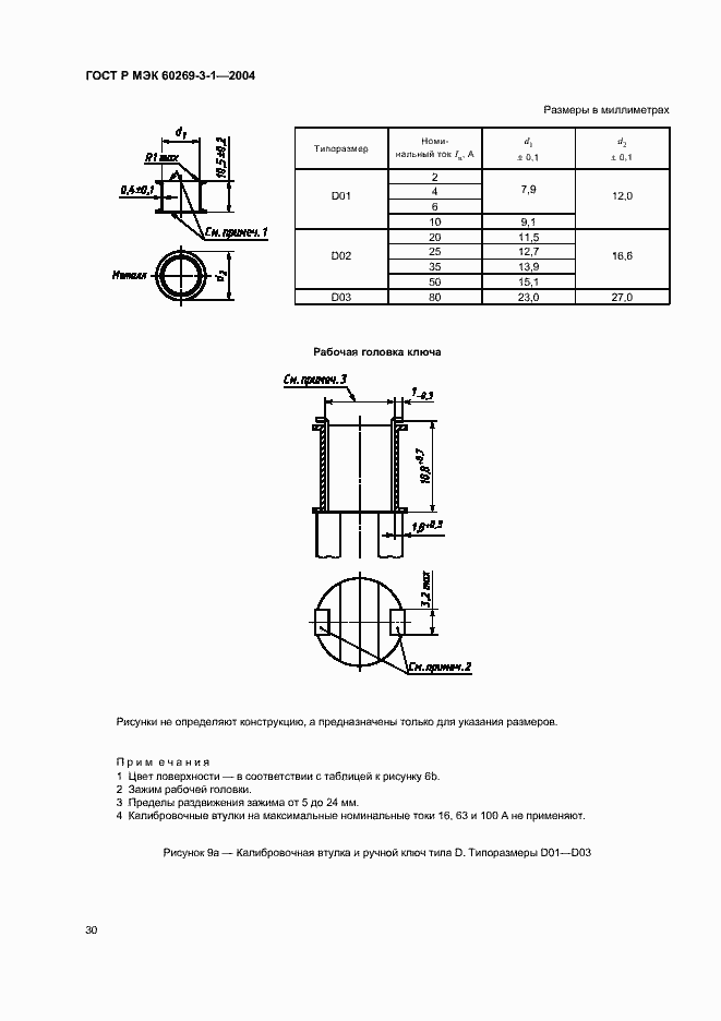 Страница 39 ГОСТ Р МЭК 60269-3-1-2004