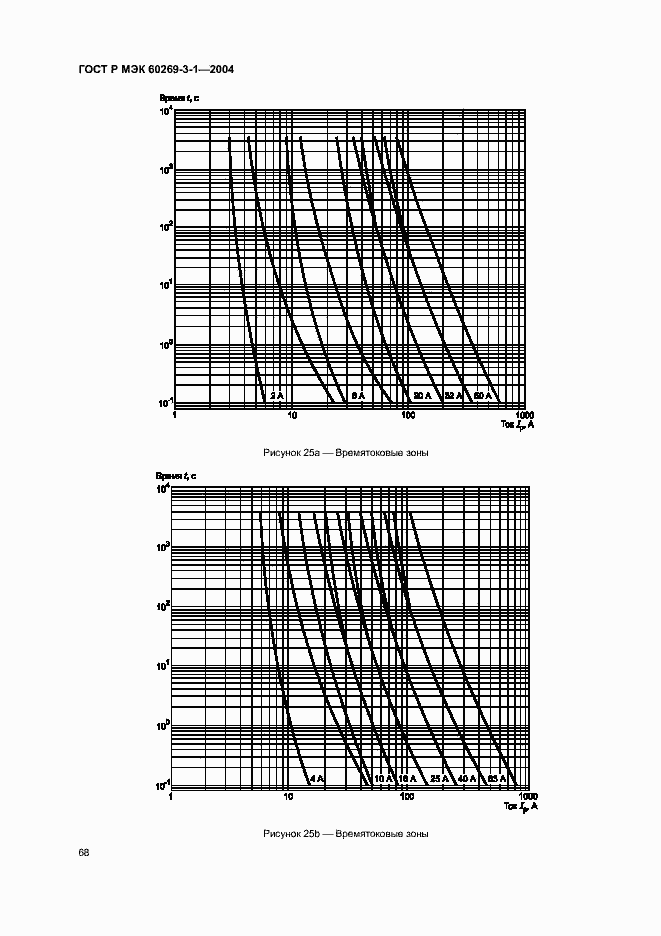 Страница 77 ГОСТ Р МЭК 60269-3-1-2004