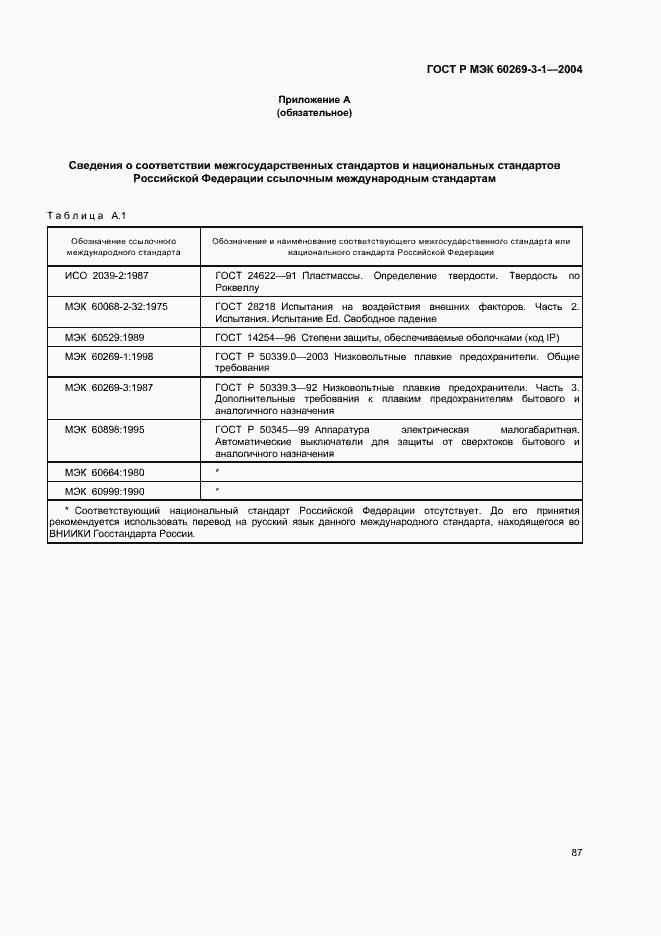 Страница 96 ГОСТ Р МЭК 60269-3-1-2004