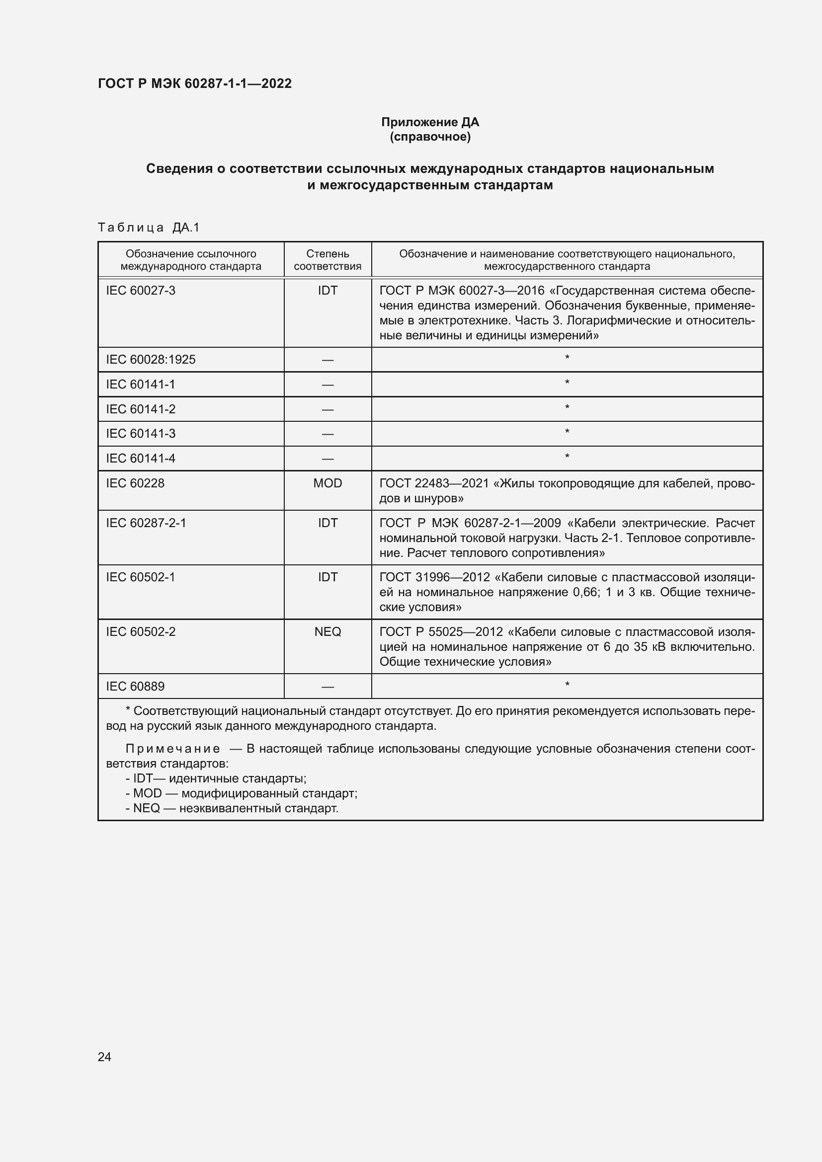 Страница 28 ГОСТ Р МЭК 60287-1-1-2022