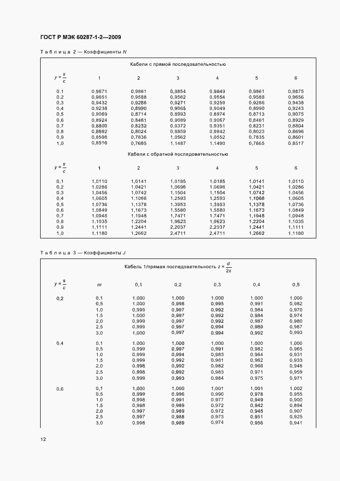 Страница 15 ГОСТ Р МЭК 60287-1-2-2009