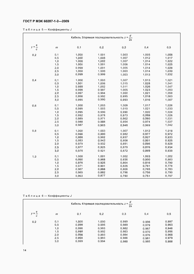 Страница 17 ГОСТ Р МЭК 60287-1-2-2009