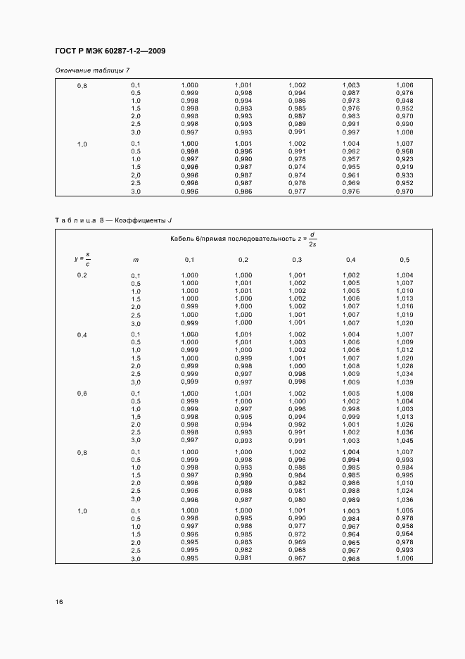 Страница 19 ГОСТ Р МЭК 60287-1-2-2009