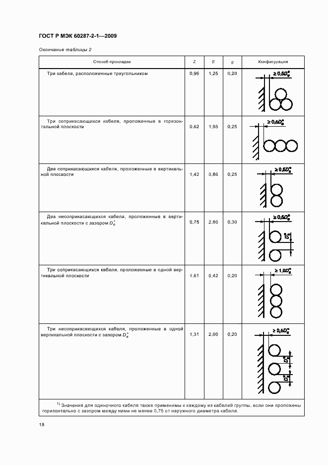 Страница 22 ГОСТ Р МЭК 60287-2-1-2009