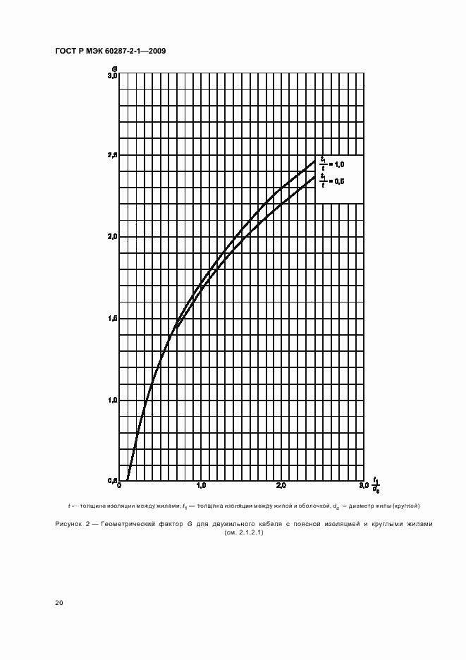 Страница 24 ГОСТ Р МЭК 60287-2-1-2009
